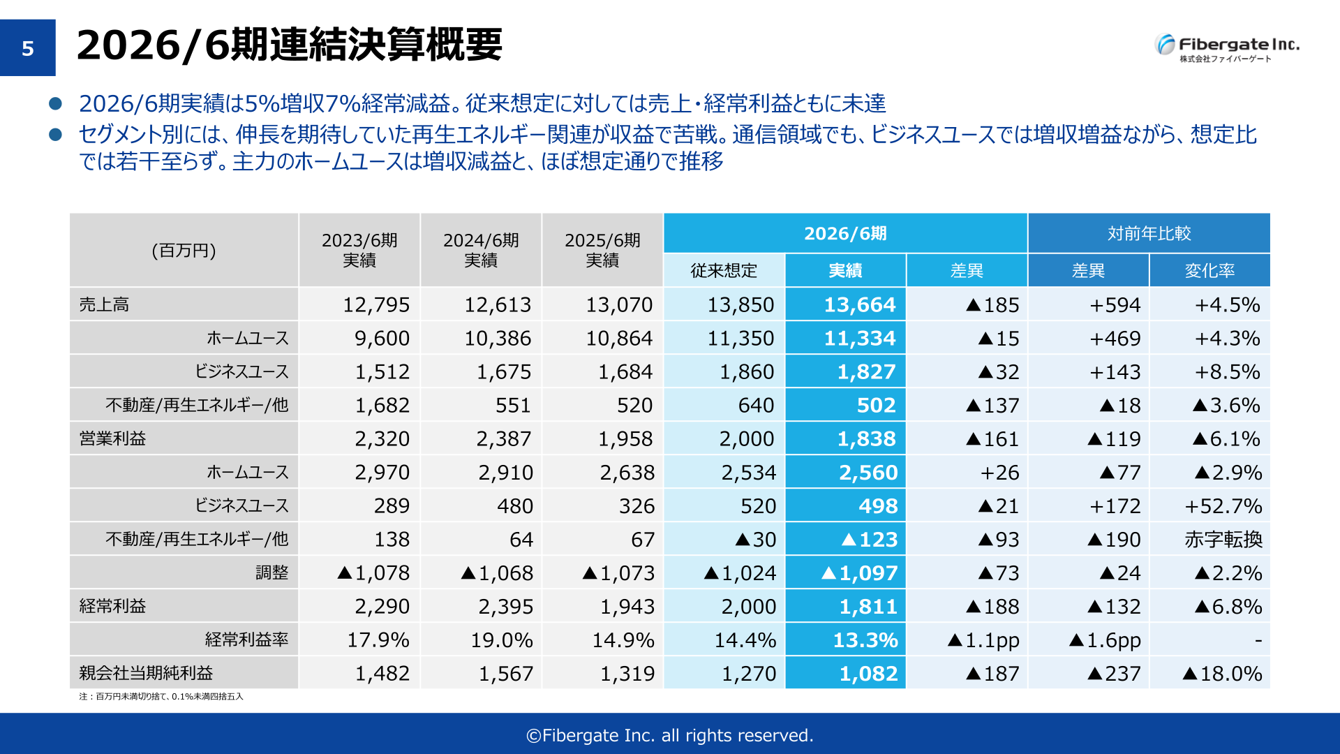 2026年6月期連結決算概要