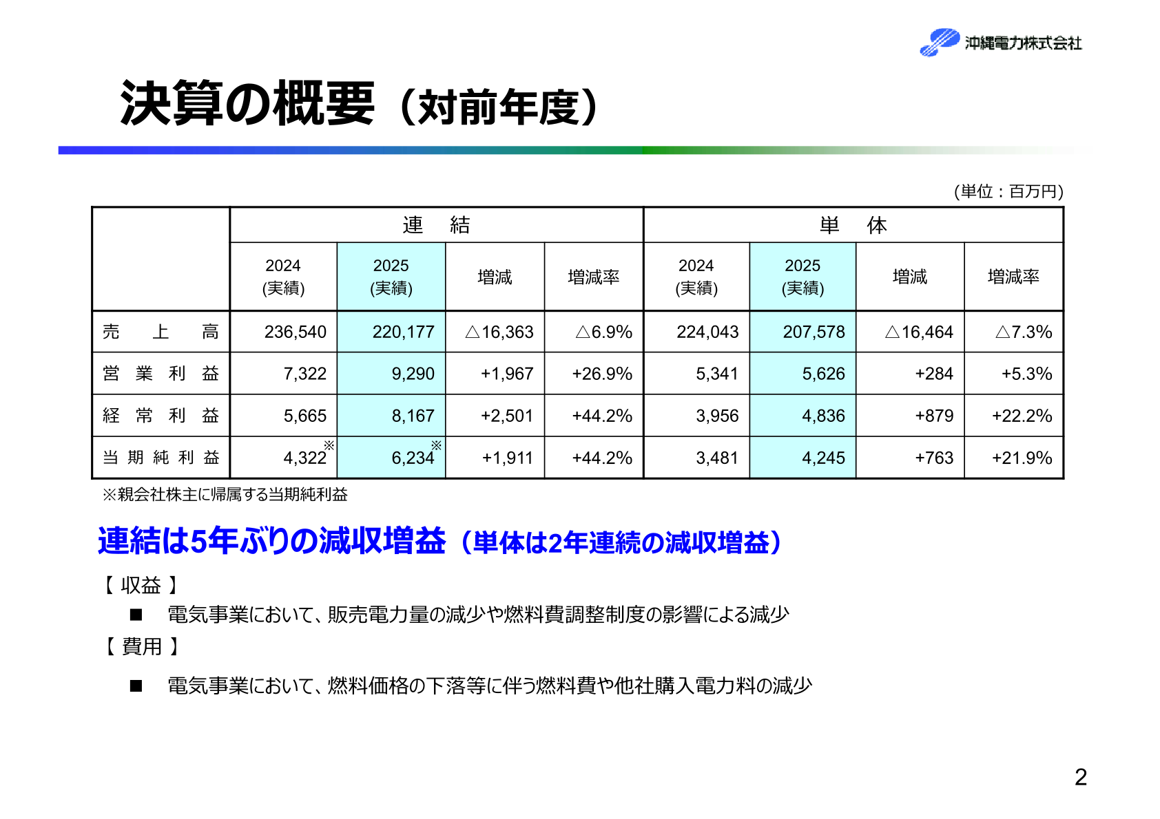 沖縄電力 決算の概要（対前年度）