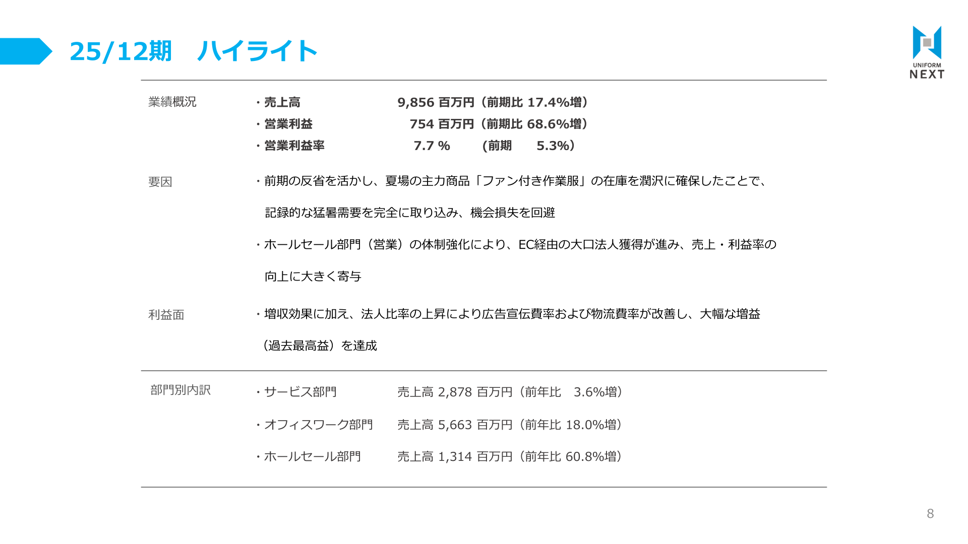 25/12期業績概況ハイライト