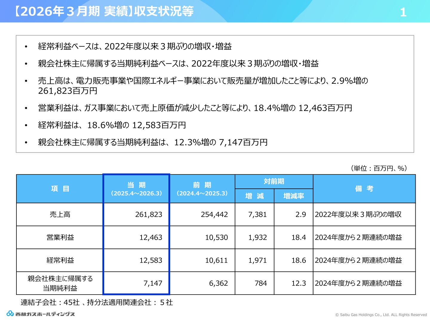 2026年3月期 実績 収支状況等