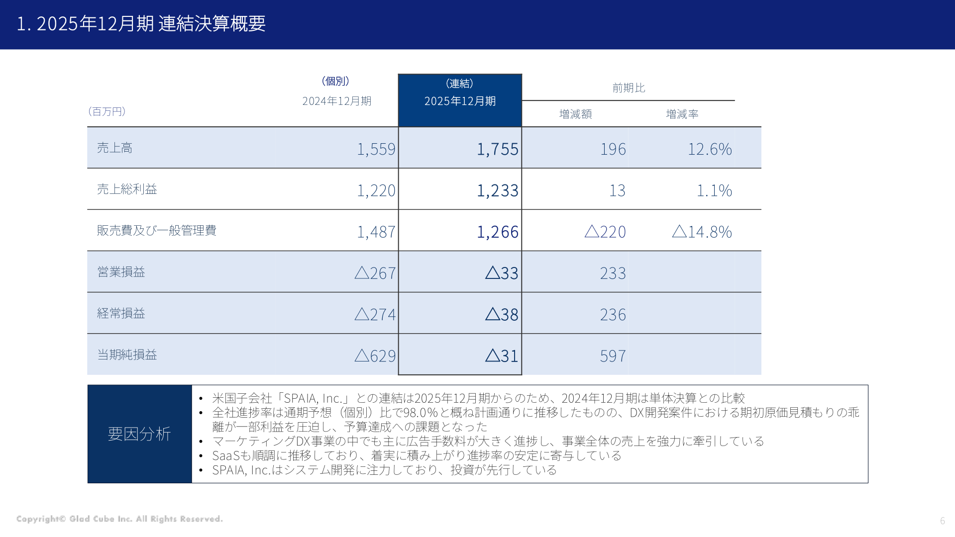 2025年12月期 連結決算概要