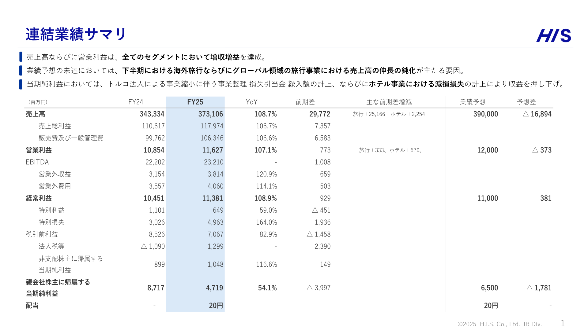 連結業績サマリ