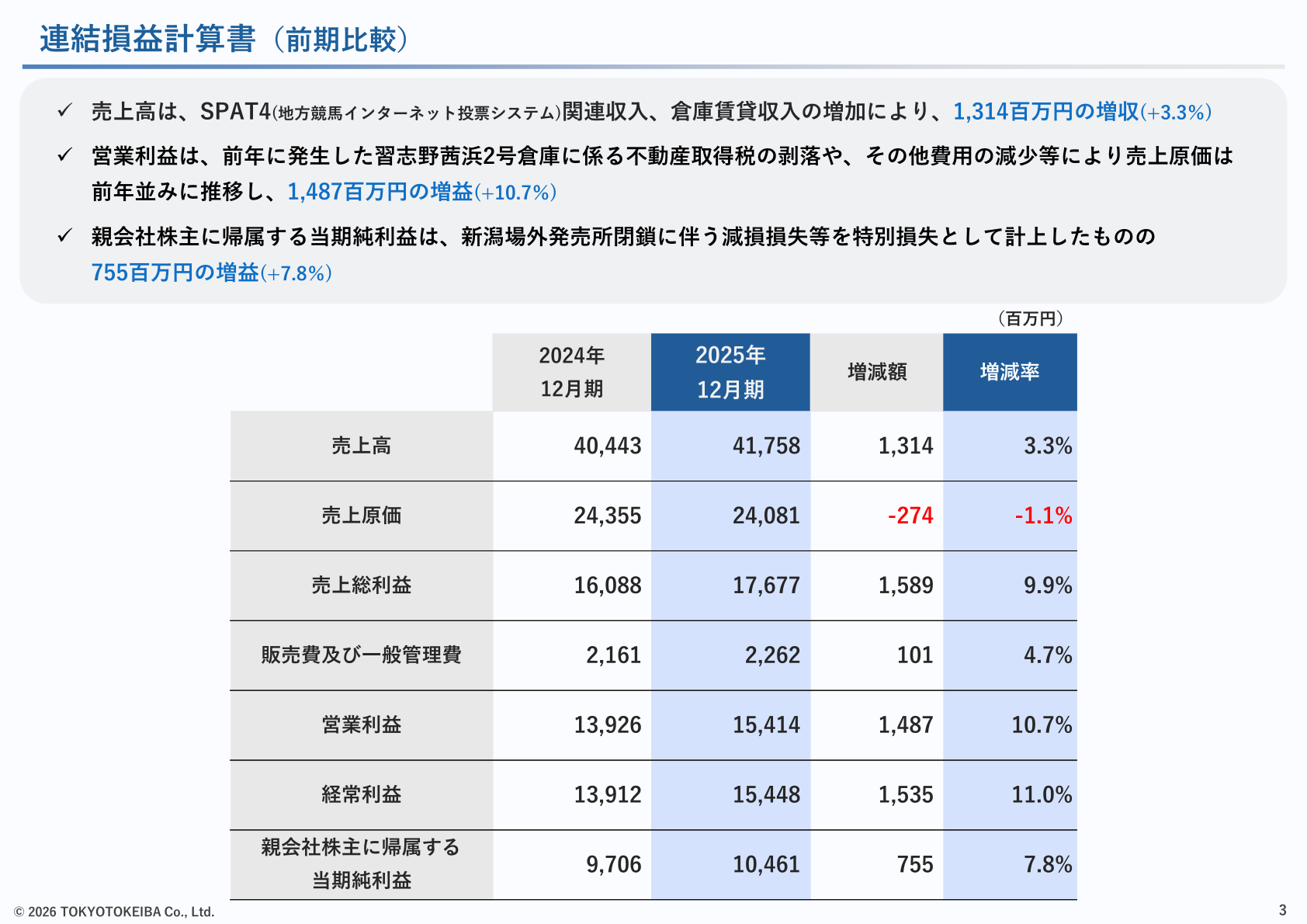 連結損益計算書(前期比較)