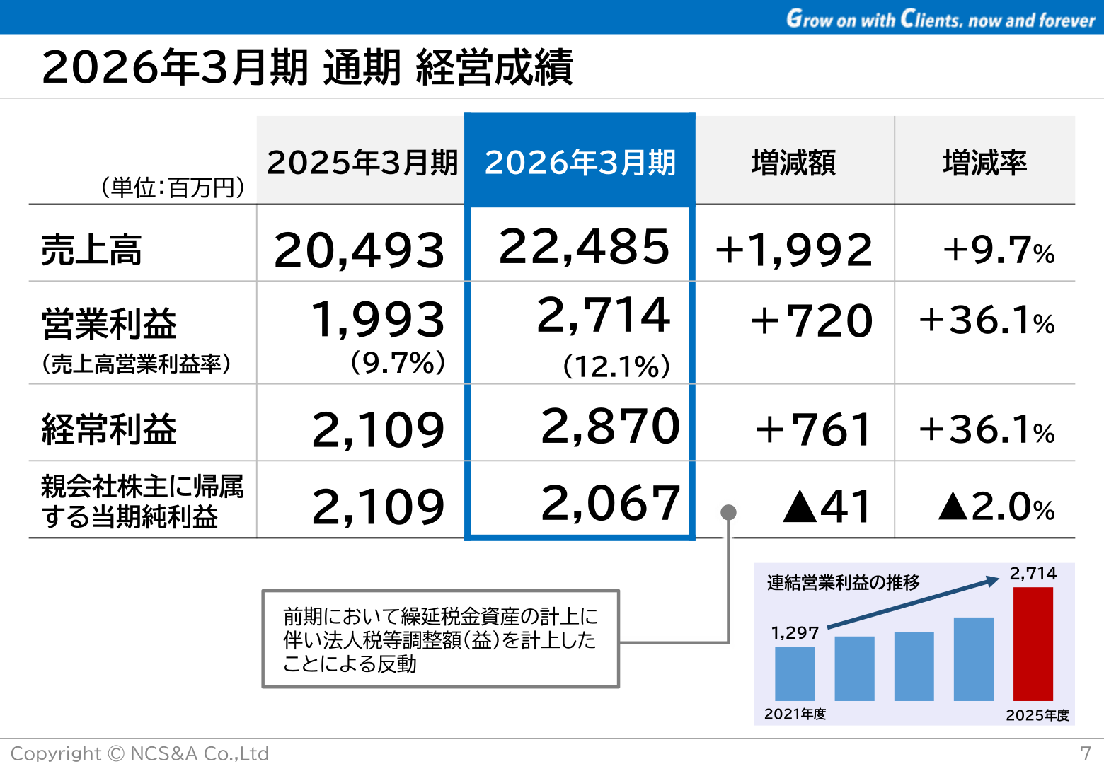 NCS&A 2026年3月期通期経営成績