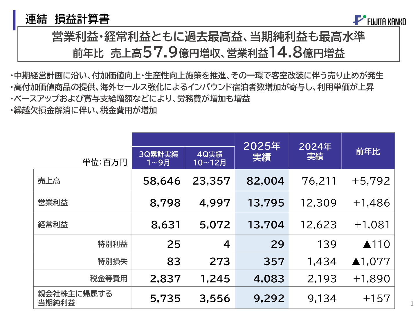 藤田観光 連結損益計算書