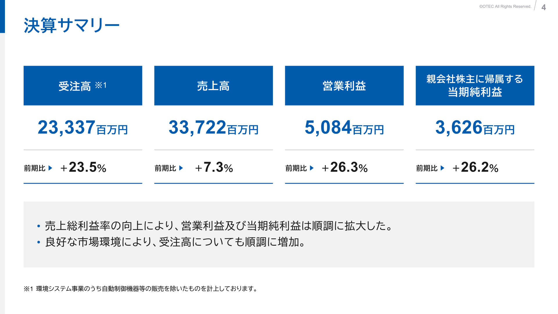 2026年3月期の決算サマリー(受注高・売上高・営業利益・当期純利益)