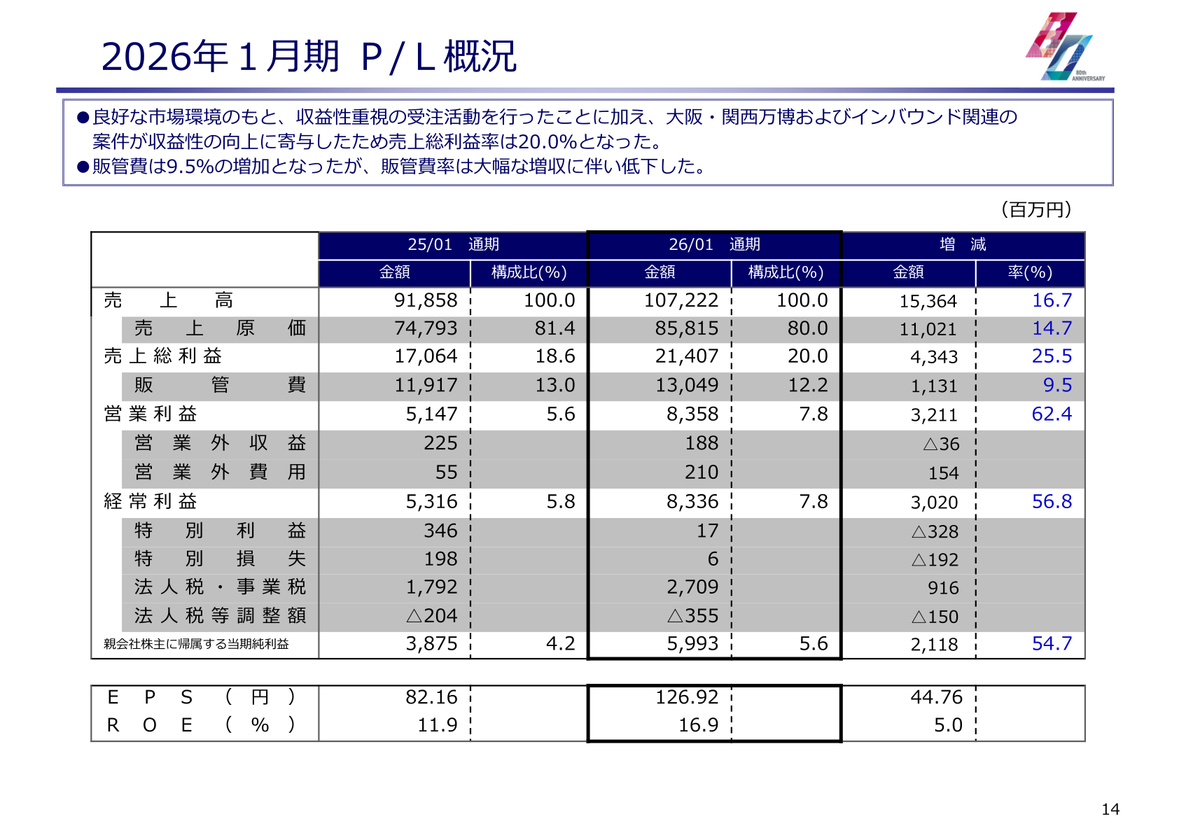 2026年1月期のP/L概況