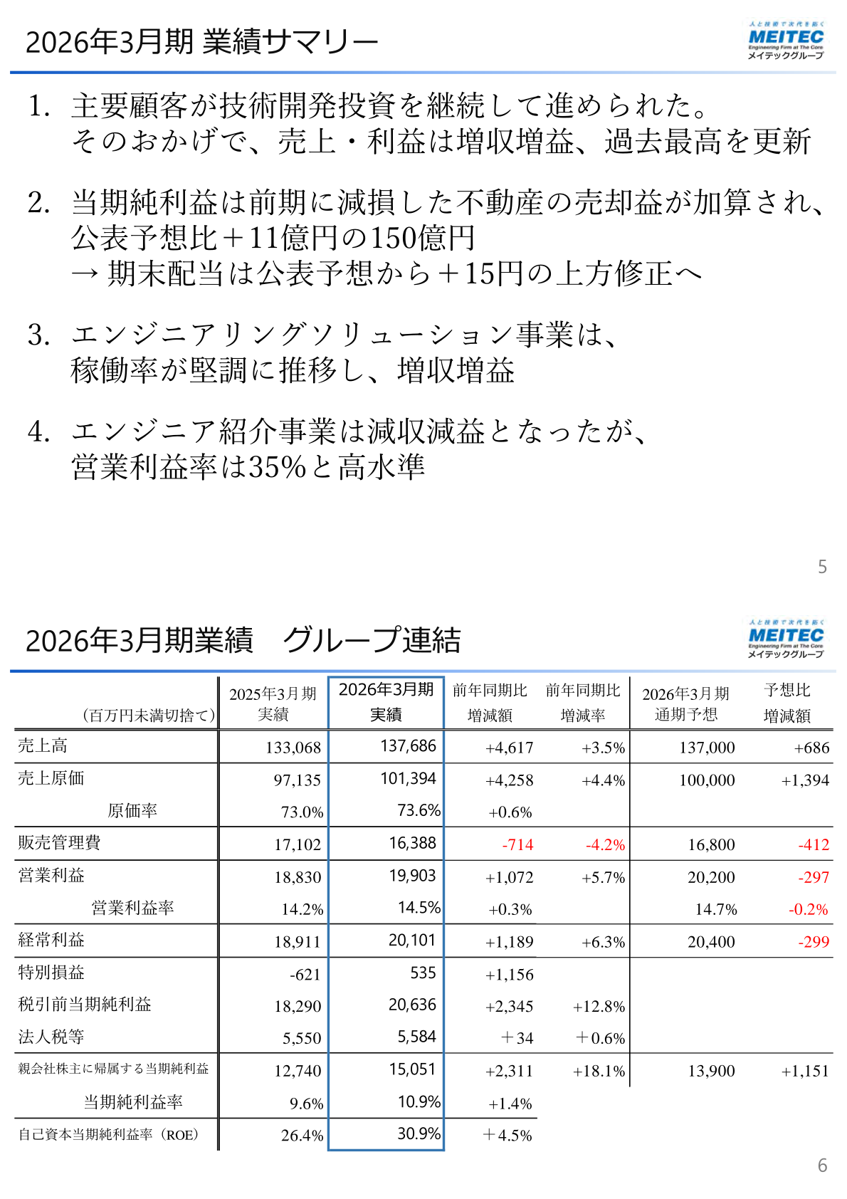 メイテックグループホールディングス 2026年3月期業績サマリー