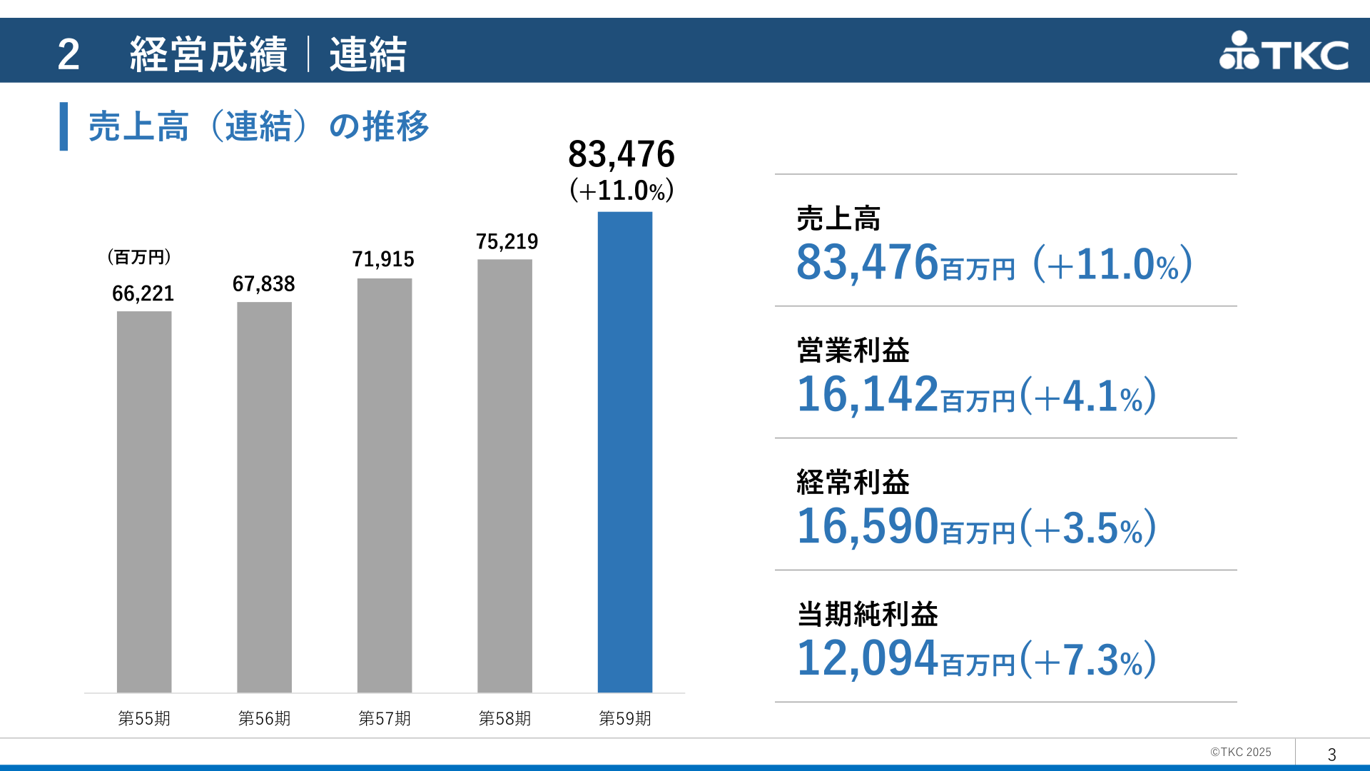 経営成績(連結)売上高・営業利益・経常利益・当期純利益