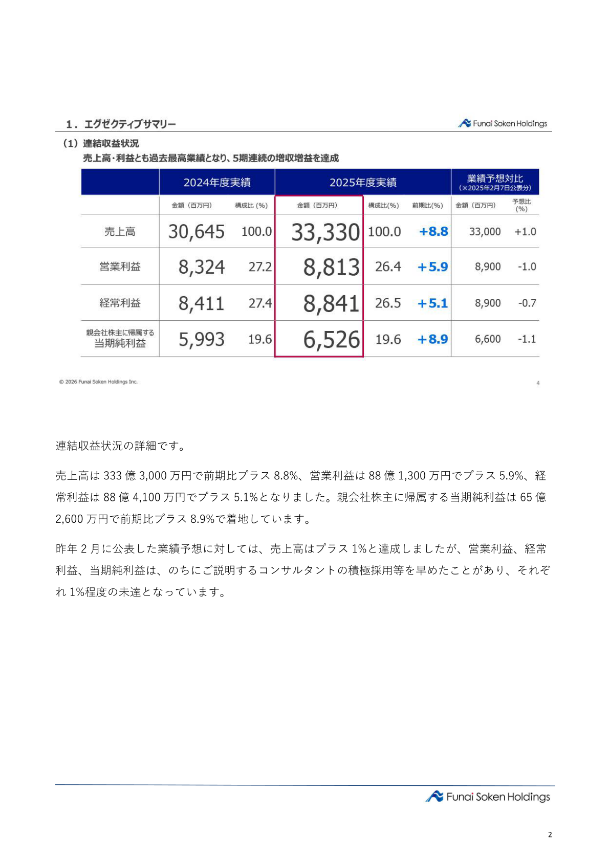 連結収益状況(エグゼクティブサマリー)