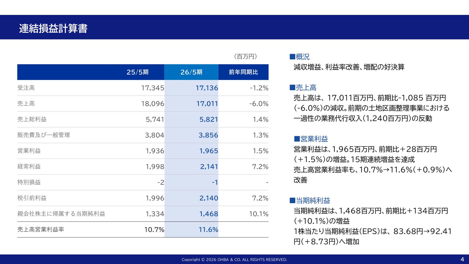 オオバ 連結損益計算書