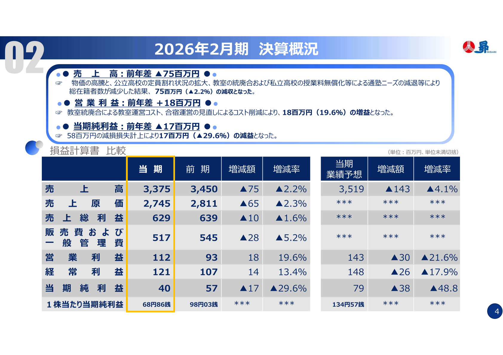 昴 2026年2月期決算概況