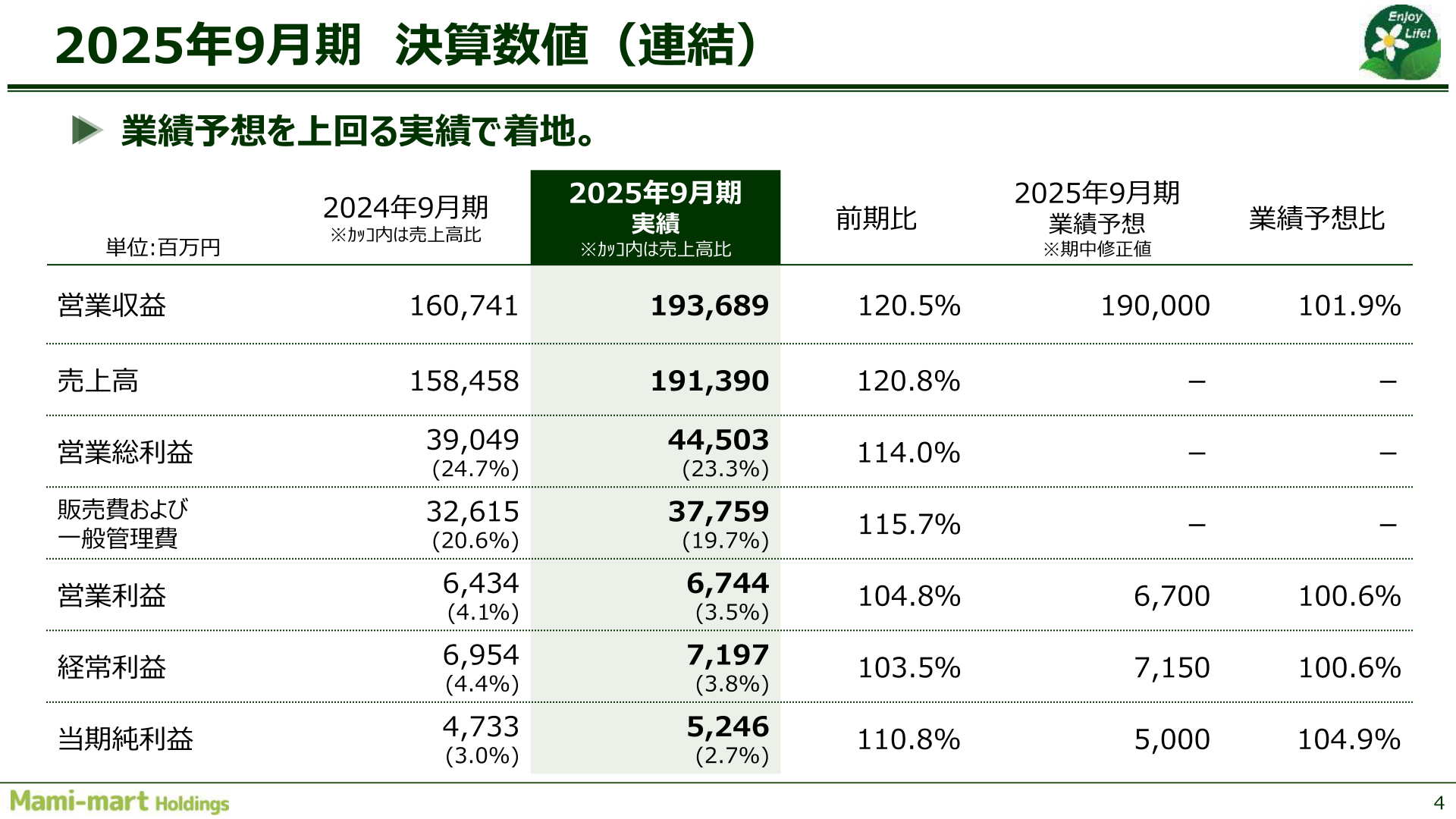2025年9月期 決算数値(連結)