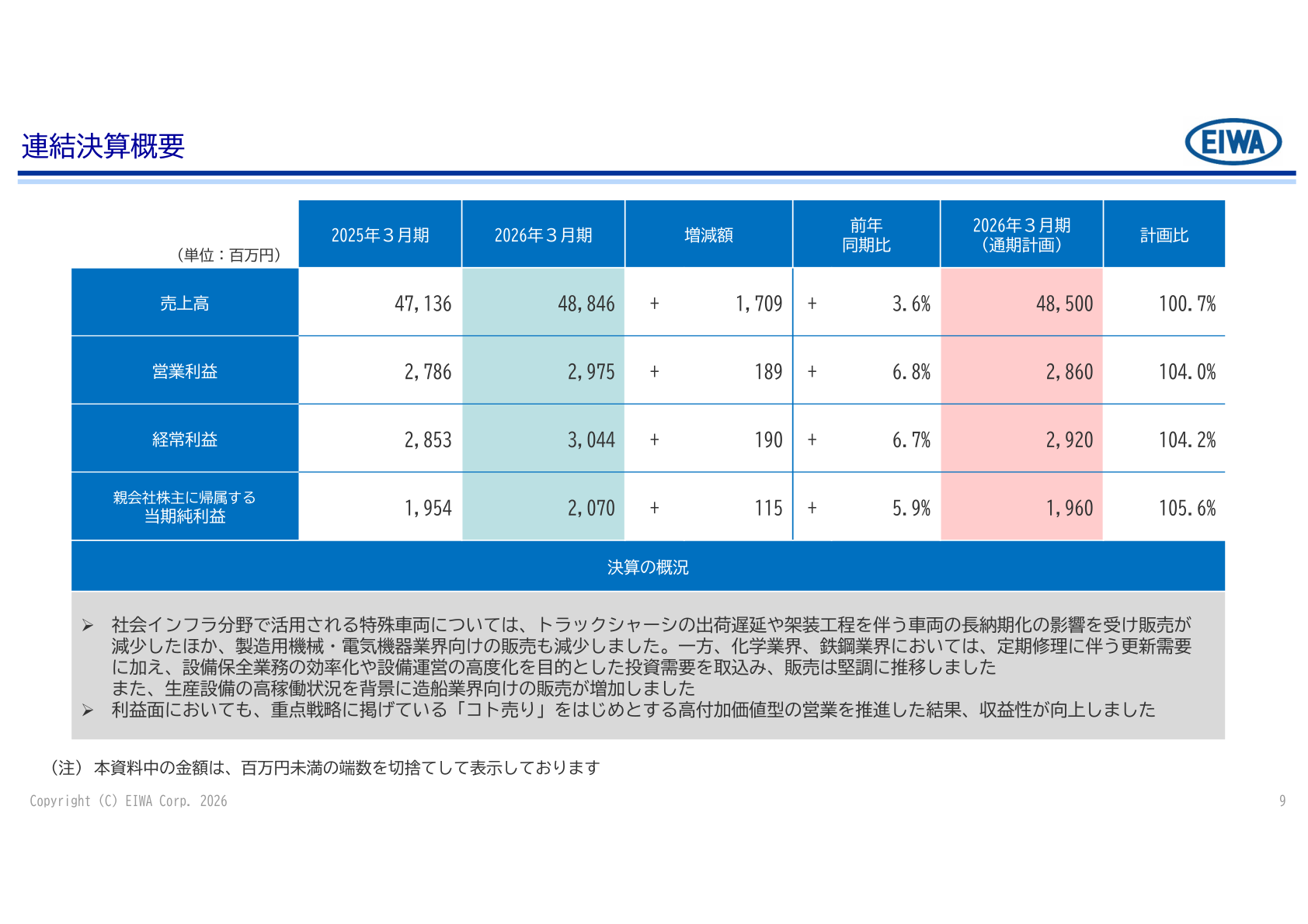 2026年3月期 連結決算概要