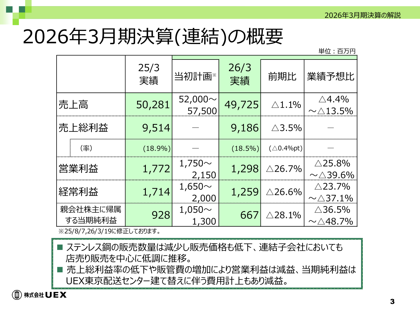 2026年3月期決算（連結）の概要