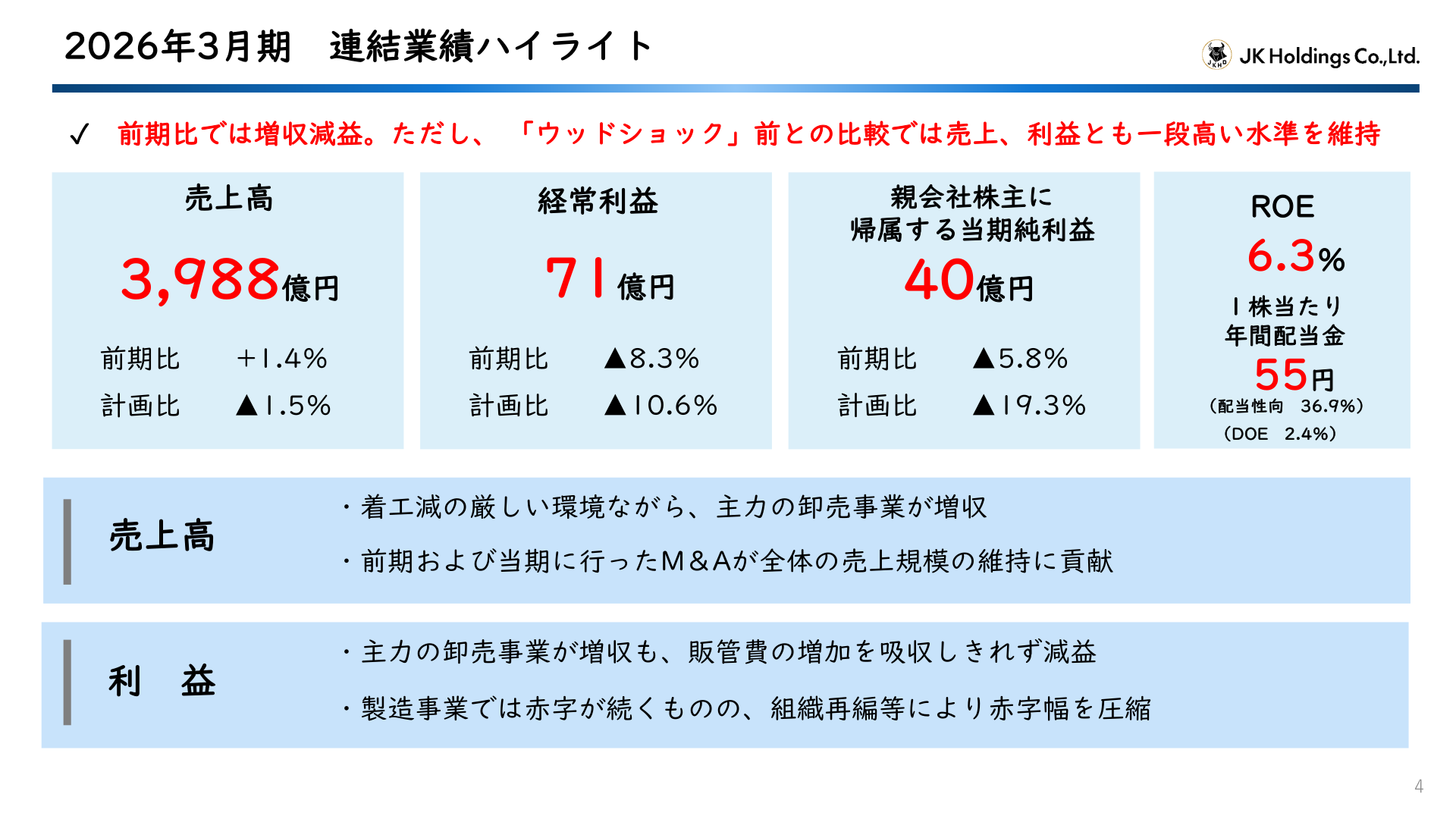 2026年3月期連結業績ハイライト
