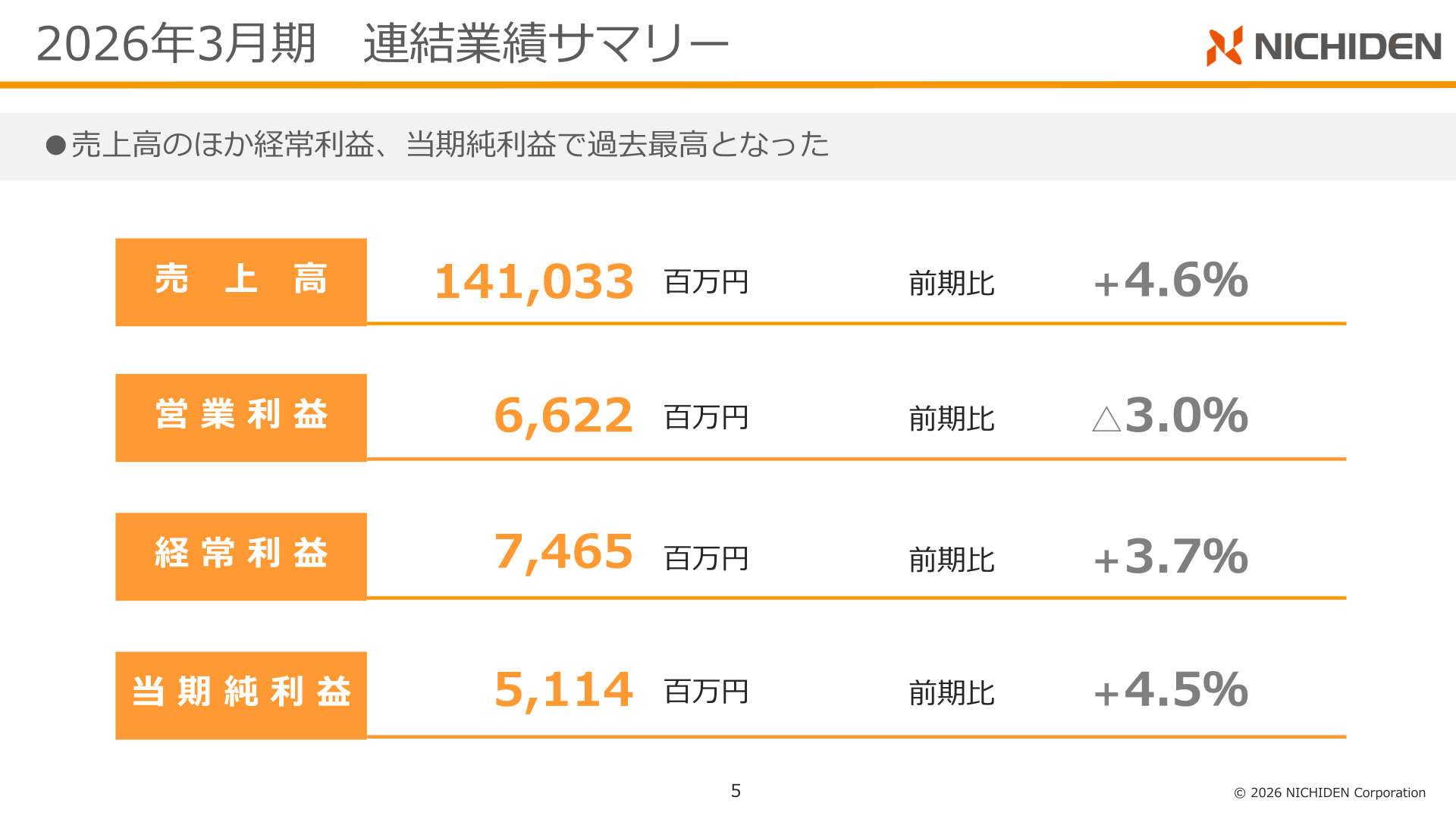 2026年3月期連結業績サマリー