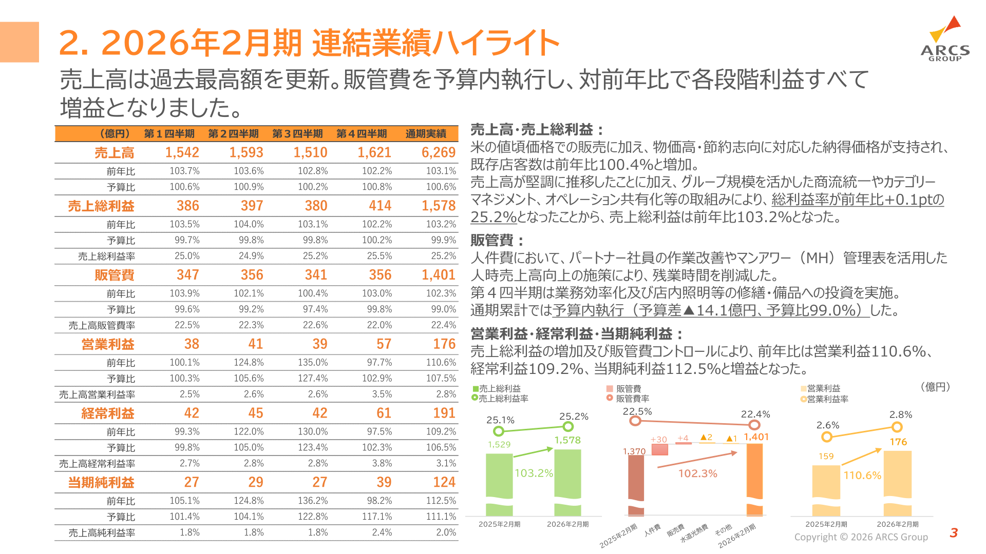 2026年2月期 連結業績ハイライト