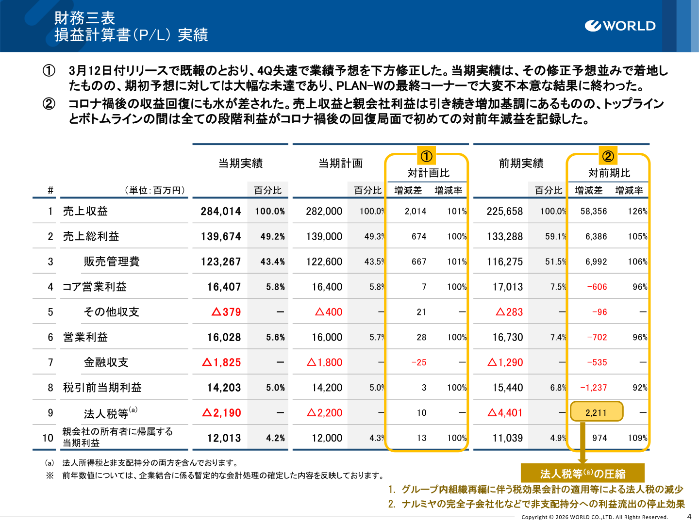 ワールドの2026年2月期 連結損益計算書（実績・計画・前期比較）