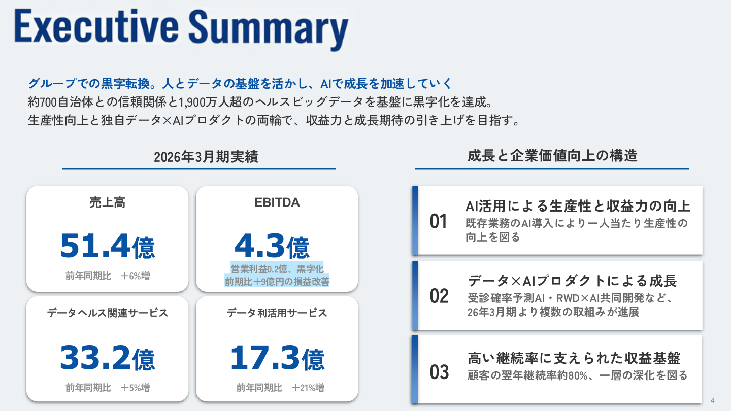 エグゼクティブサマリー