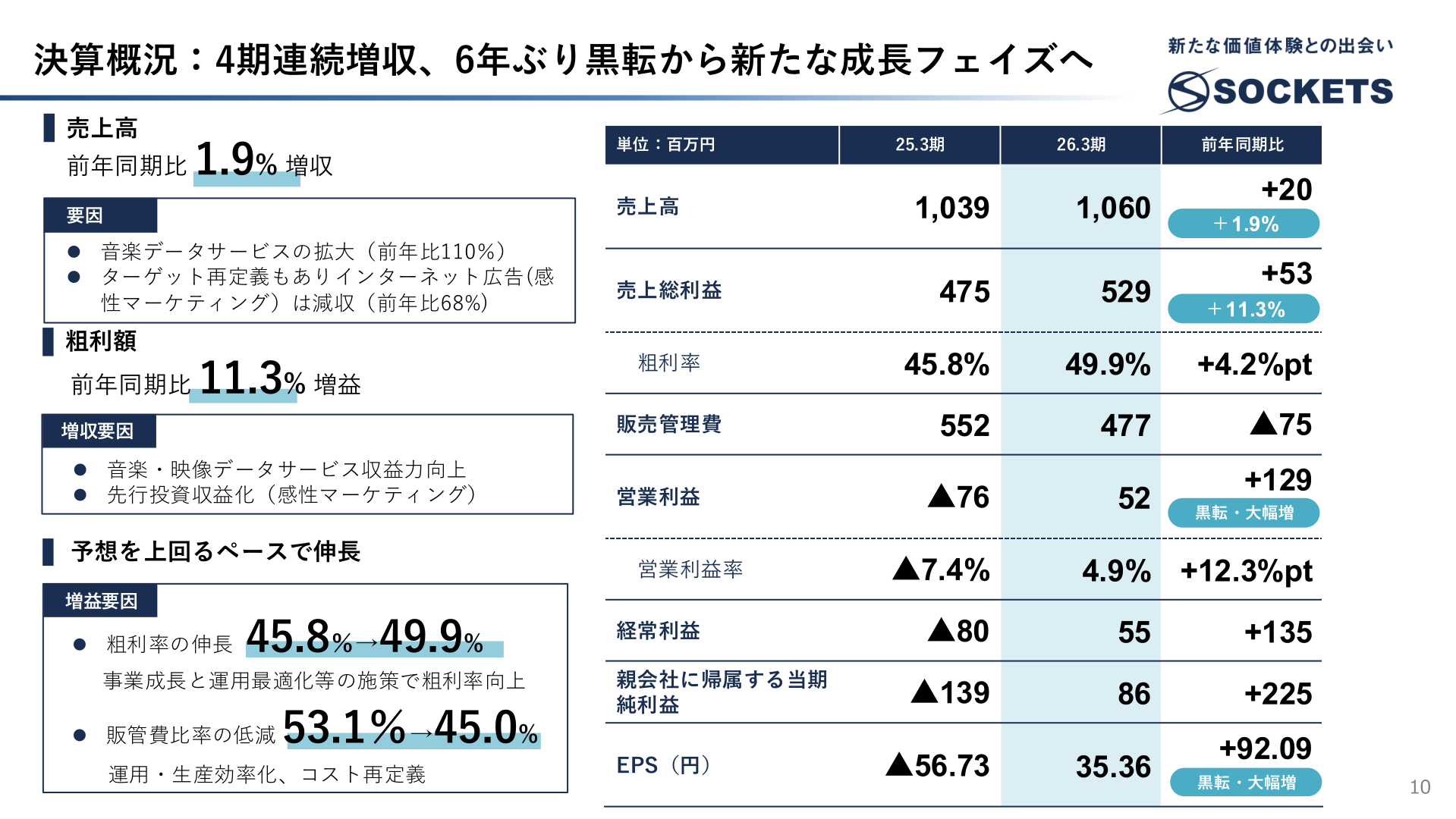 2026年3月期 連結業績サマリー