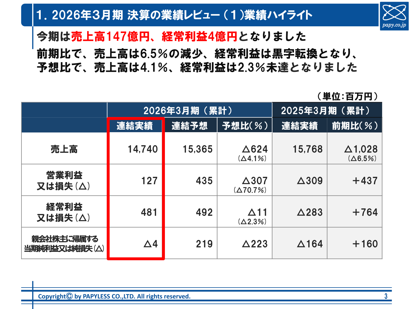 2026年3月期 連結業績ハイライト