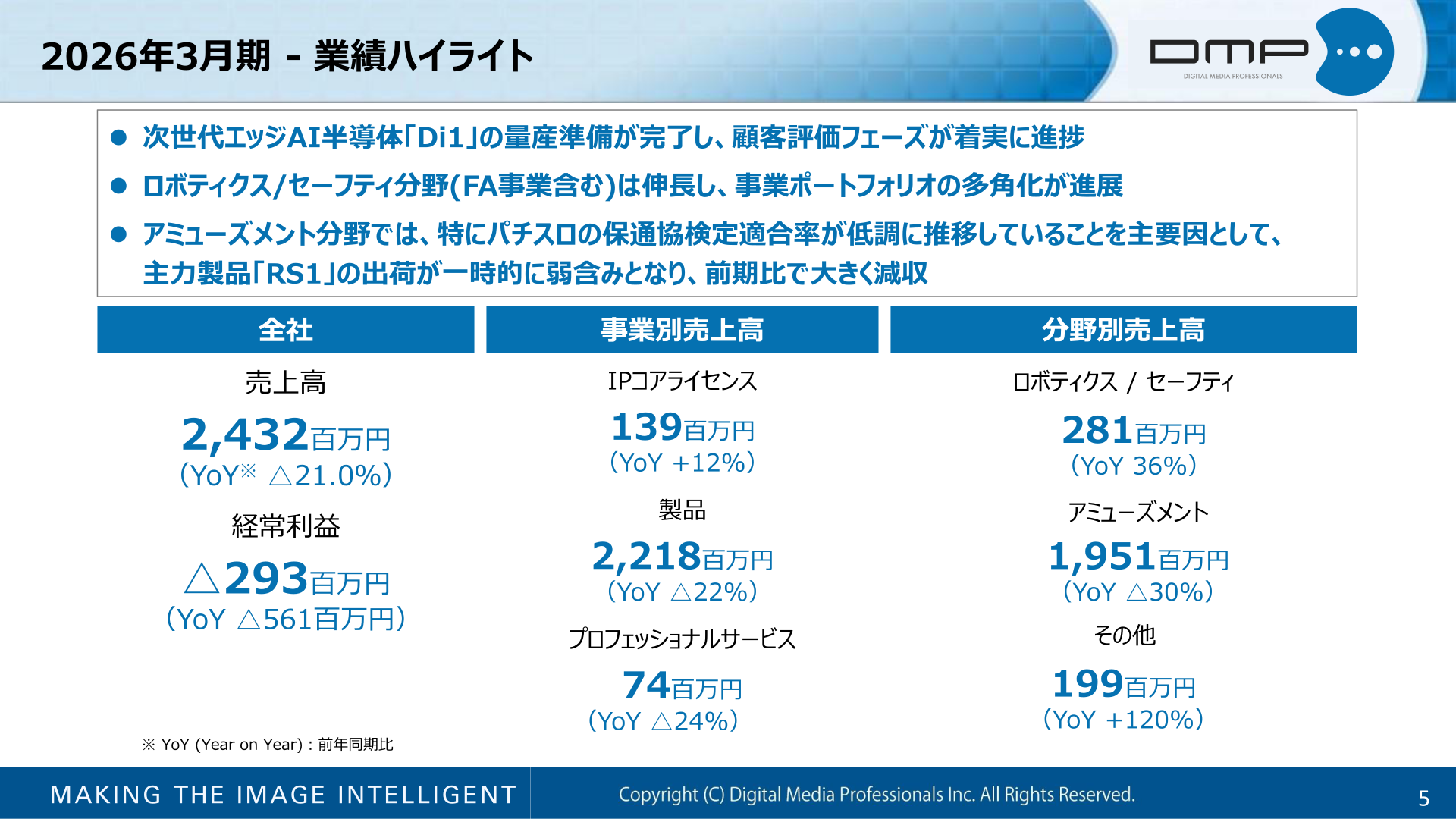 2026年3月期 業績ハイライト（事業別・分野別売上高）