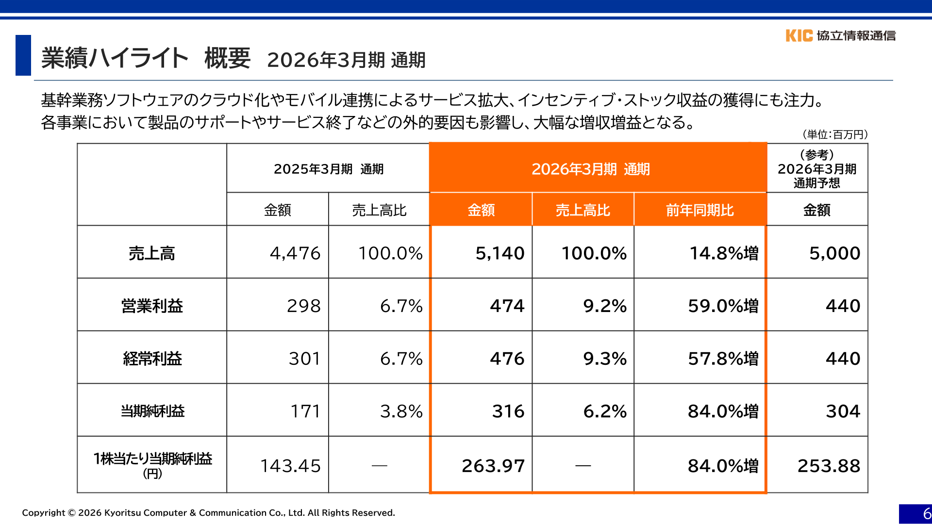 2026年3月期 通期業績ハイライト概要