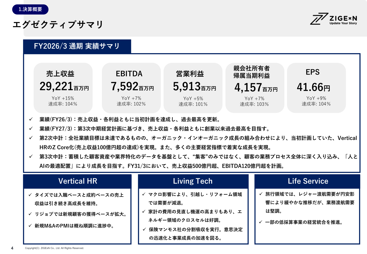 エグゼクティブサマリー