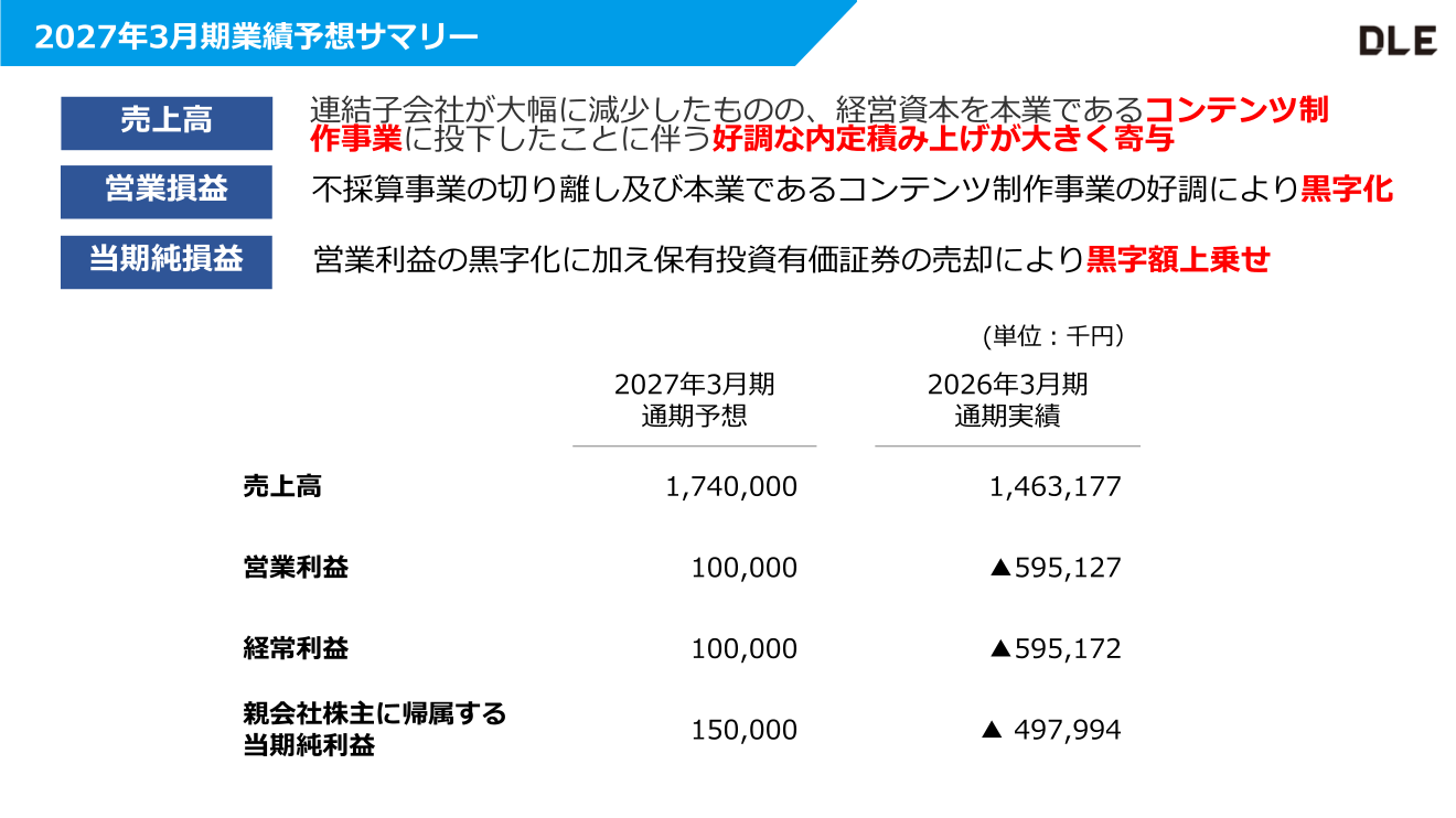 2027年3月期業績予想サマリー