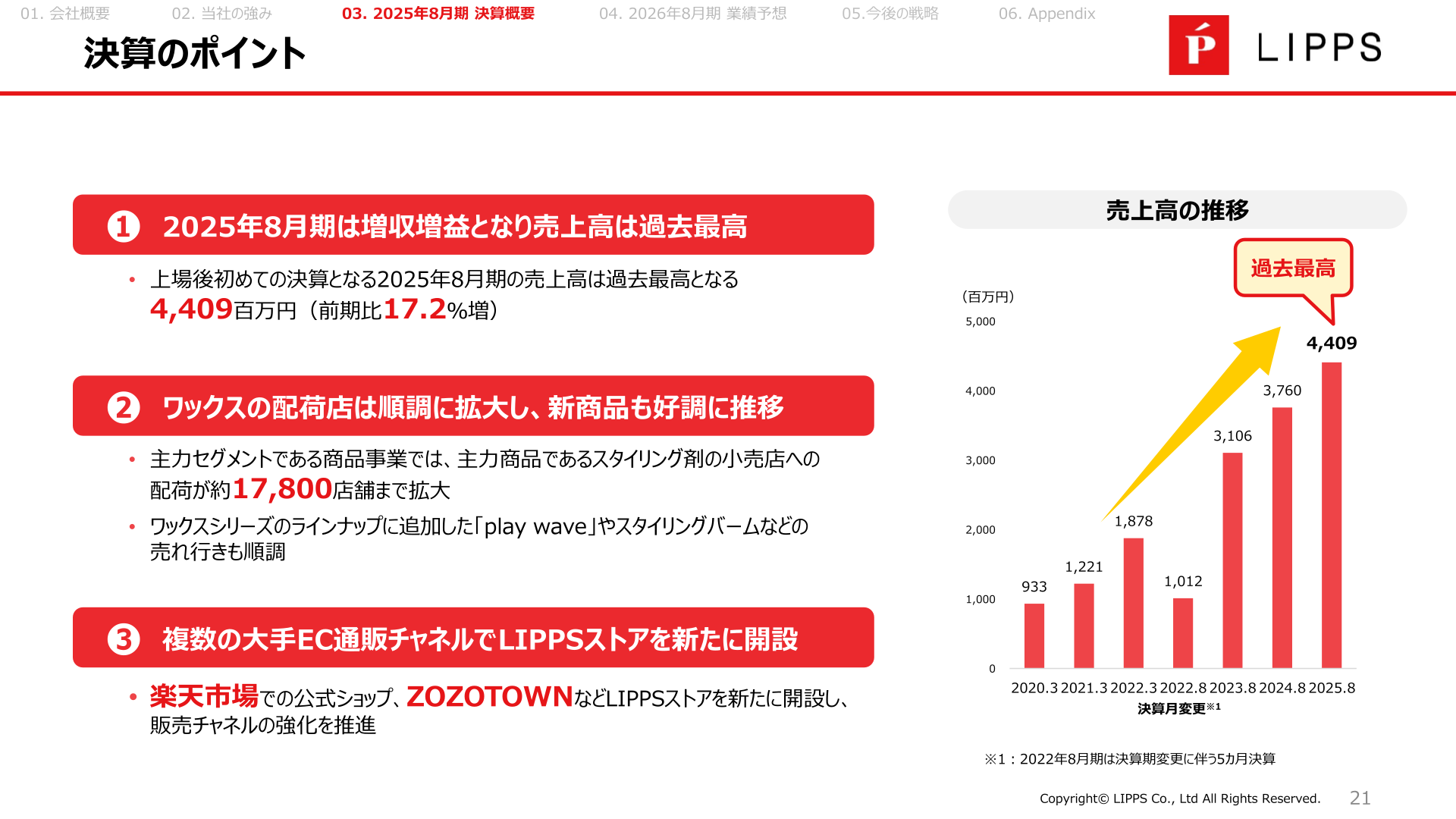 売上高推移と決算のポイント