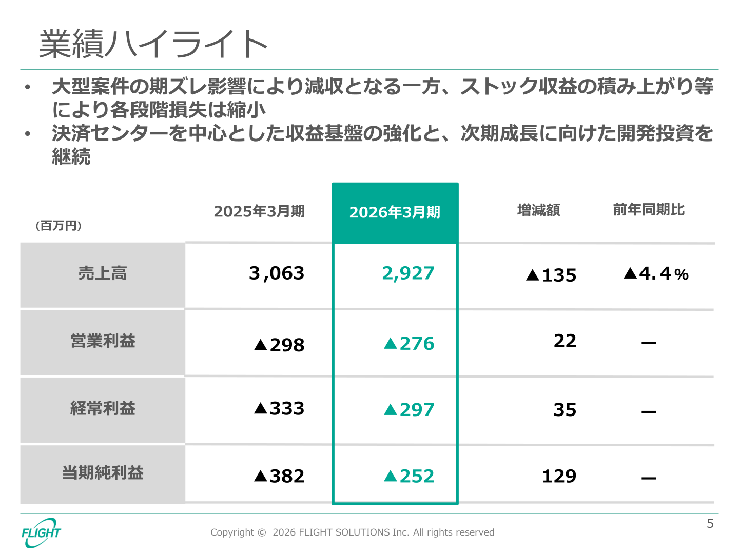 2026年3月期業績ハイライト