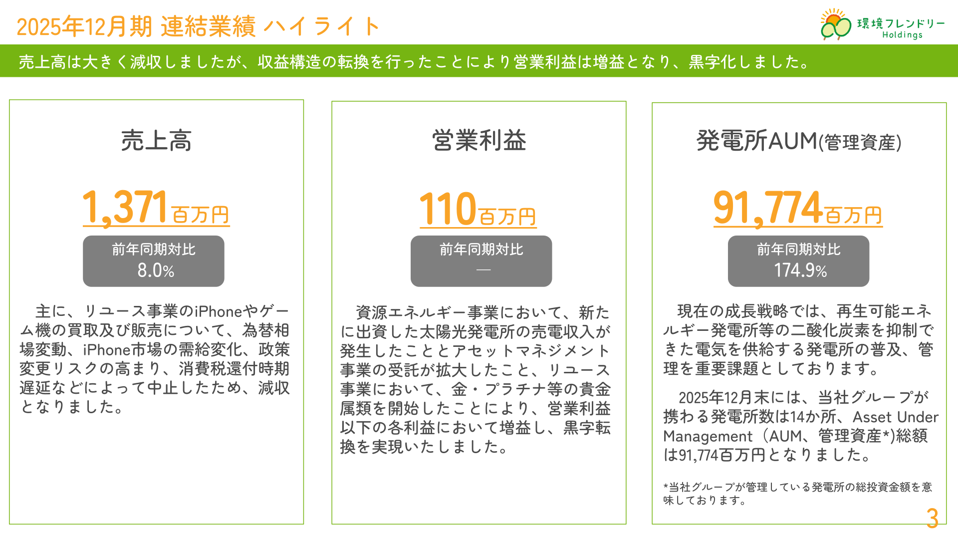 2025年12月期 連結業績ハイライト（売上高・営業利益・発電所AUM）