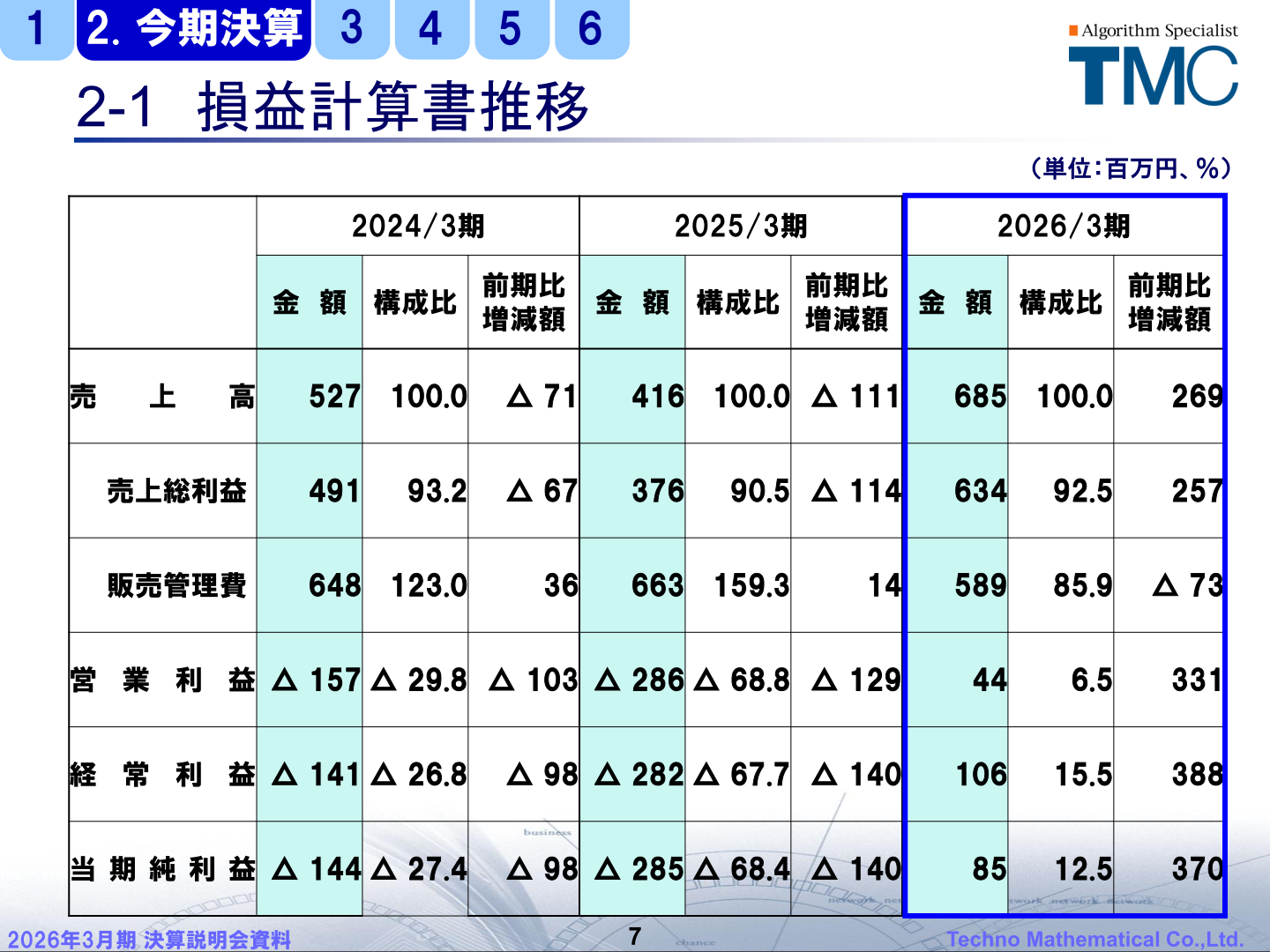 損益計算書推移