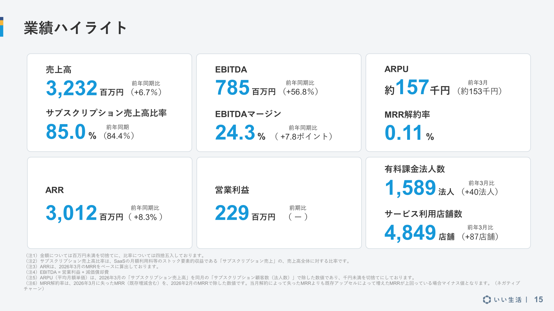 業績ハイライト（売上高・営業利益・EBITDA・ARR等）を示すスライド
