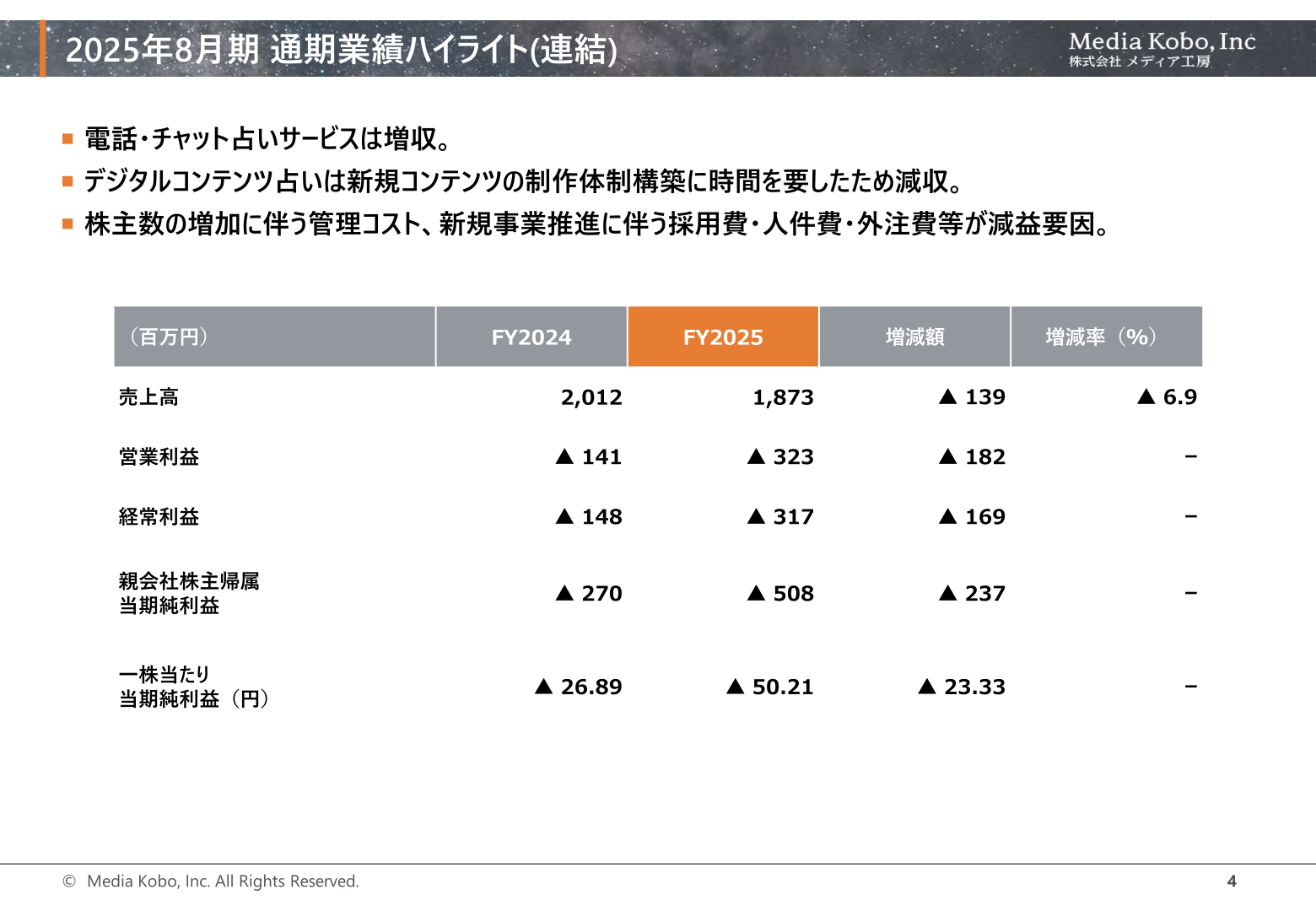 2025年8月期 通期業績ハイライト（連結）
