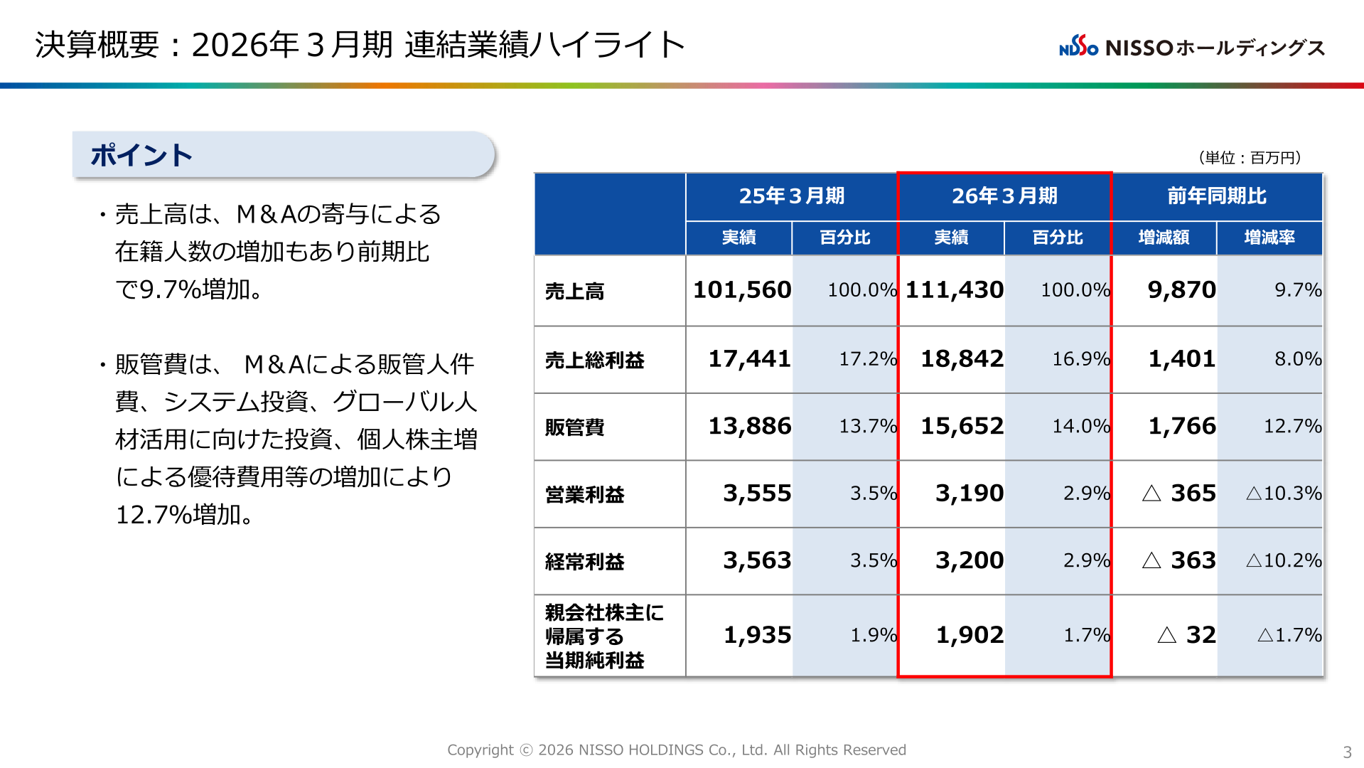 2026年３月期 連結業績ハイライト