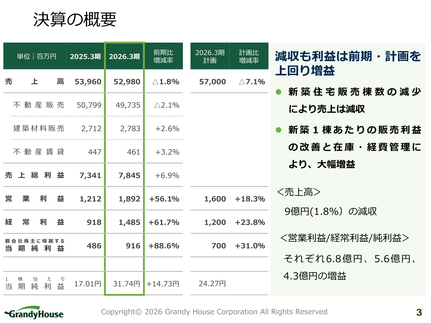 2026年3月期決算の概要