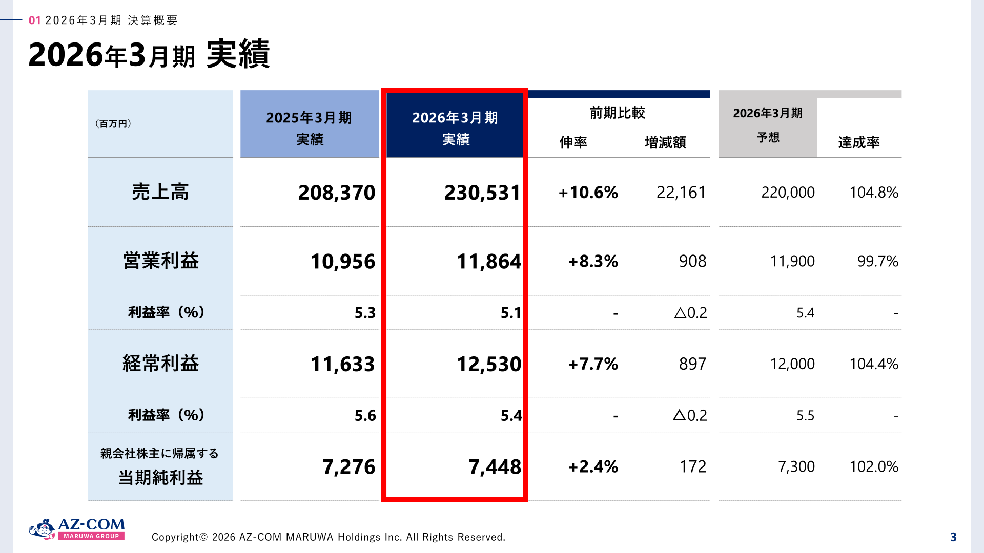 2026年3月期決算概要サマリー