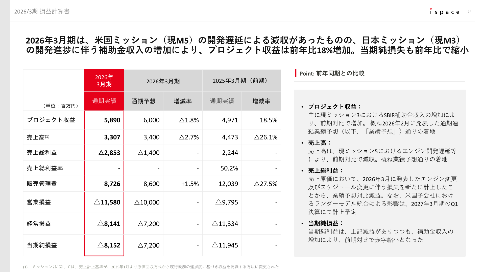 2026年3月期の連結損益計算書(実績・予想比較)