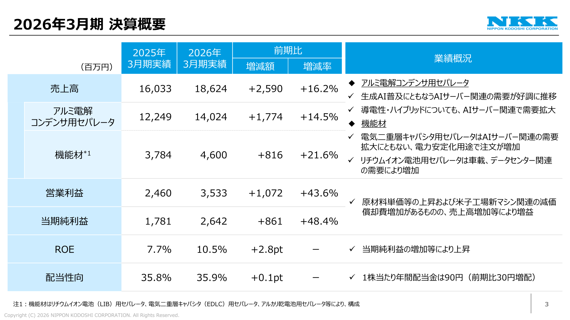 2026年3月期決算概要