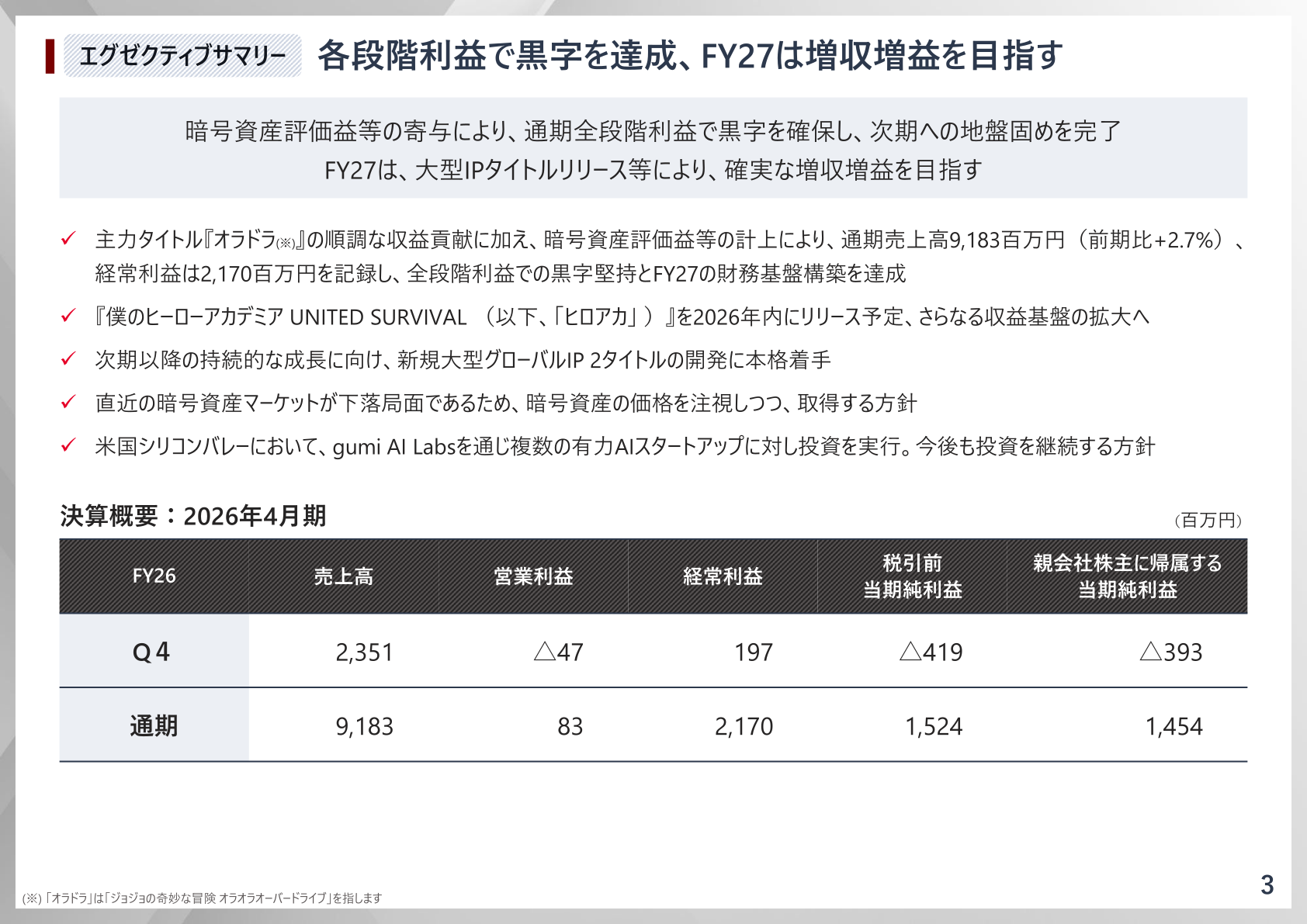 2026年4月期通期の売上高・営業利益・経常利益・税引前当期純利益・親会社株主に帰属する当期純利益をまとめたエグゼクティブサマリーのスライド