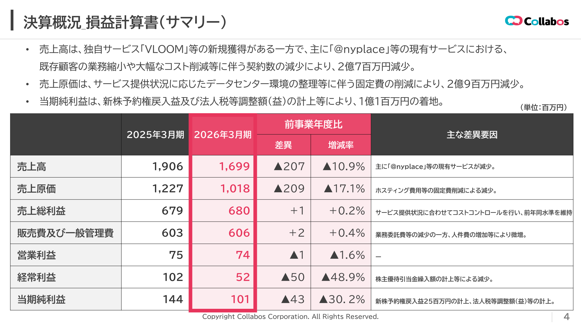 決算概況_損益計算書(サマリー)