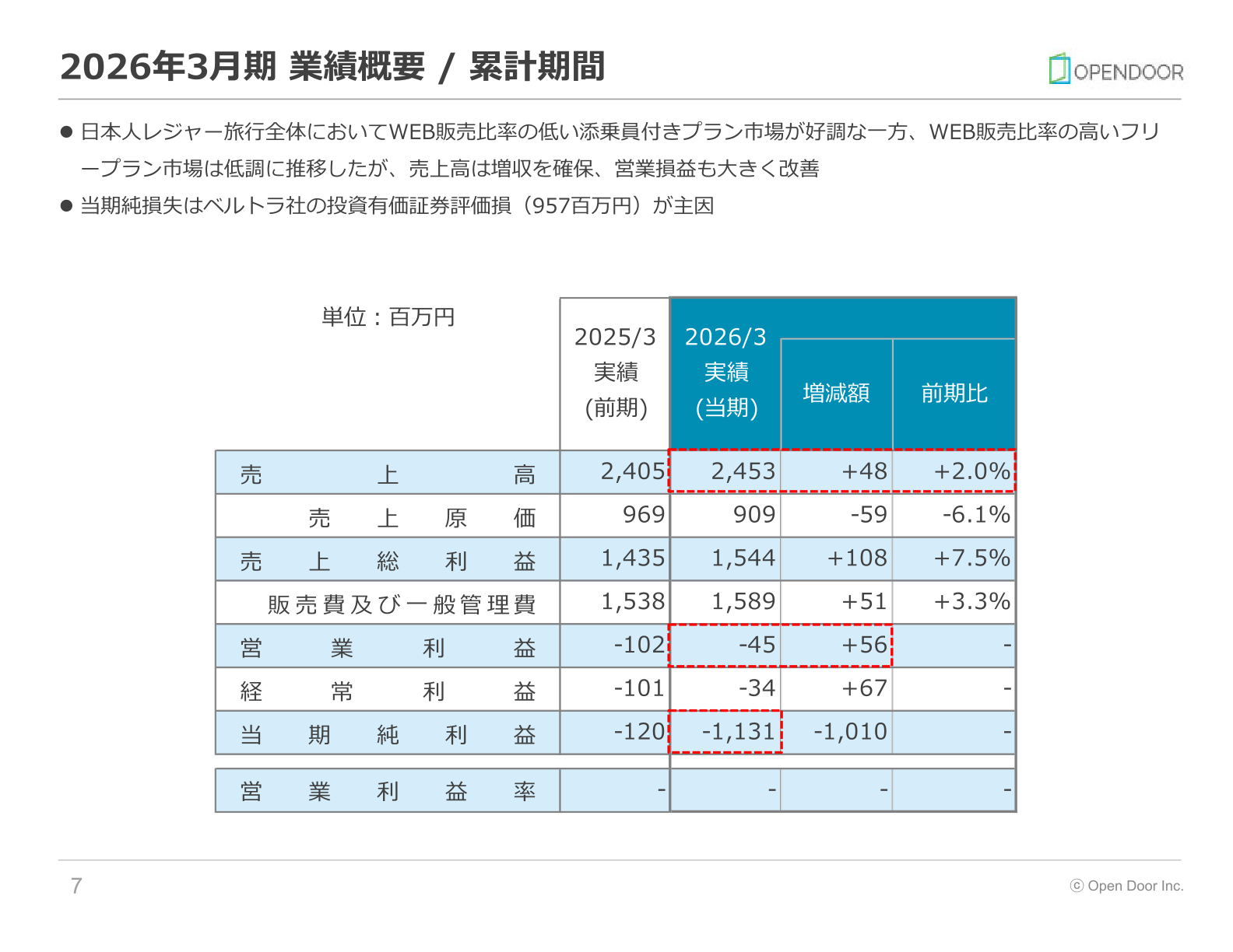 2026年3月期 業績概要(累計期間)