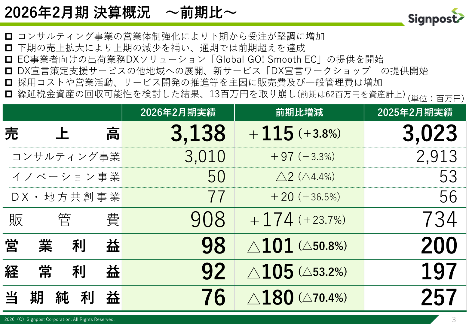 2026年2月期 決算概況（前期比）