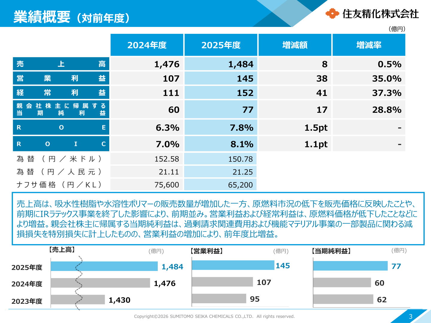 業績概要(対前年度)