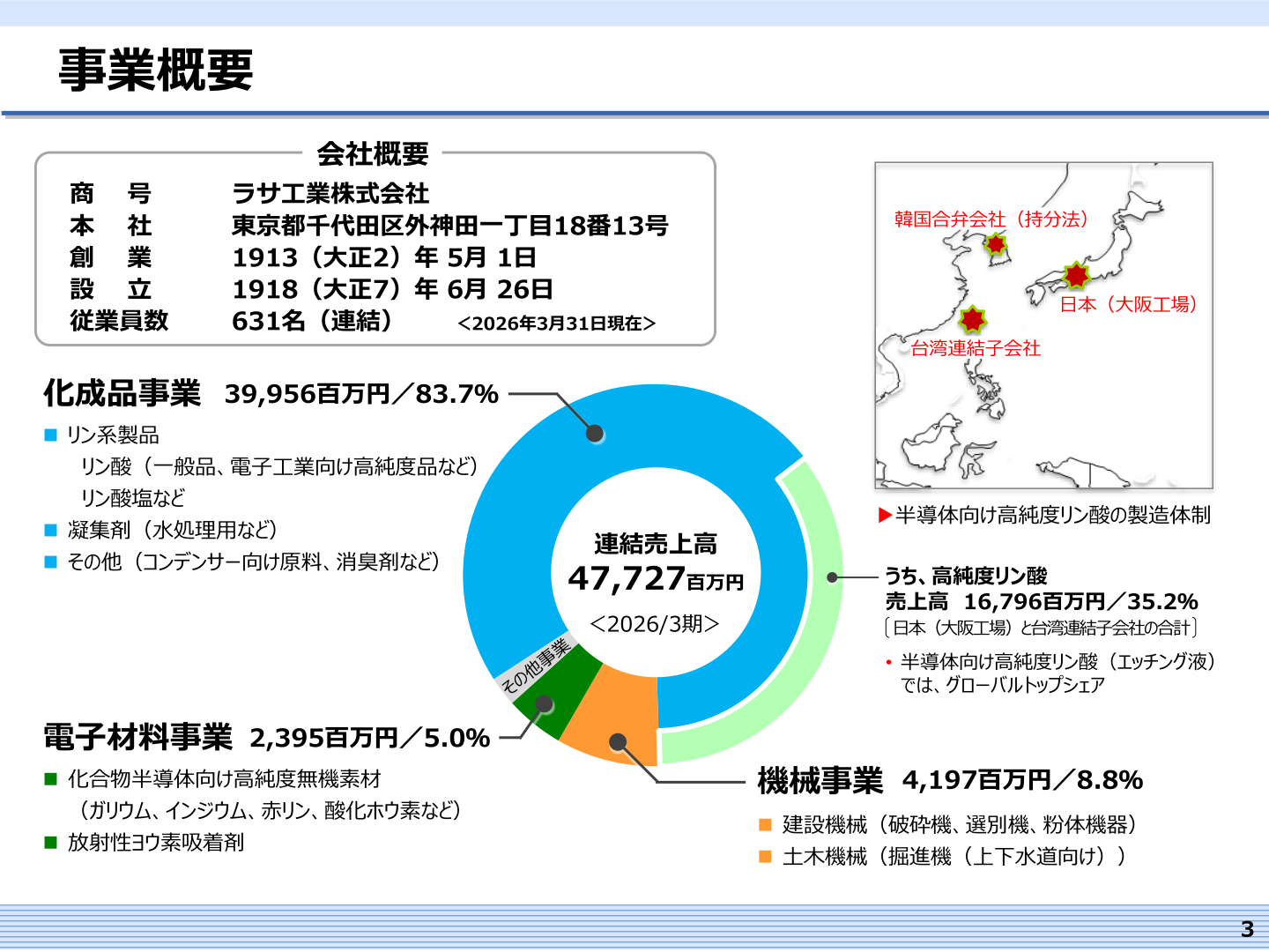 ラサ工業の事業概要(化成品・電子材料・機械の3事業と会社概要)