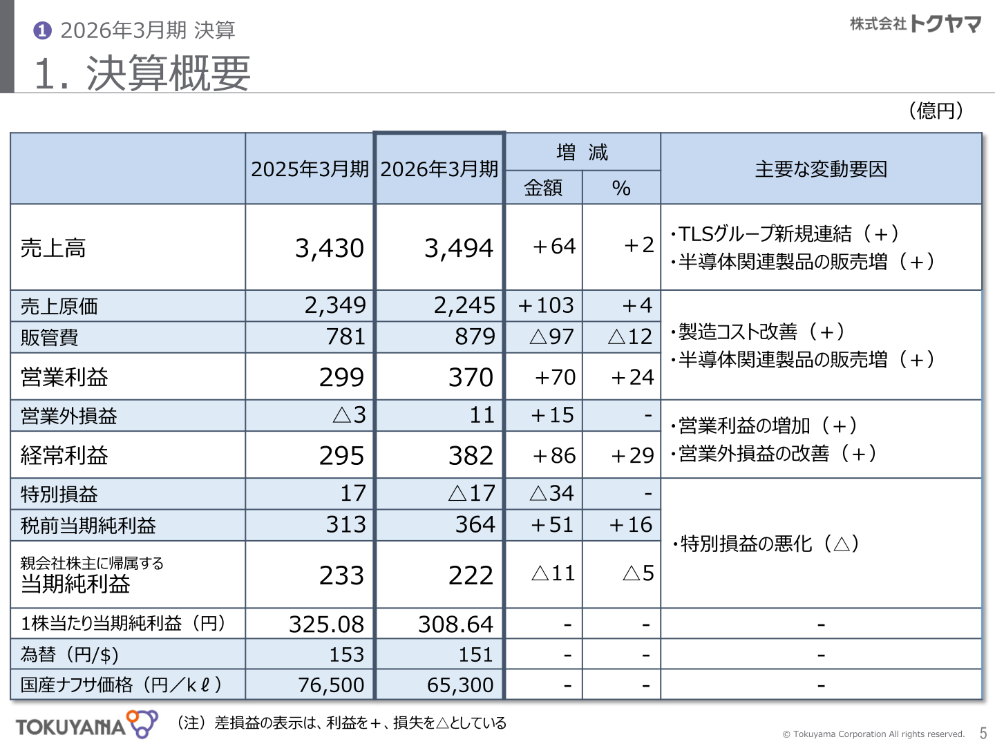2026年3月期 決算概要