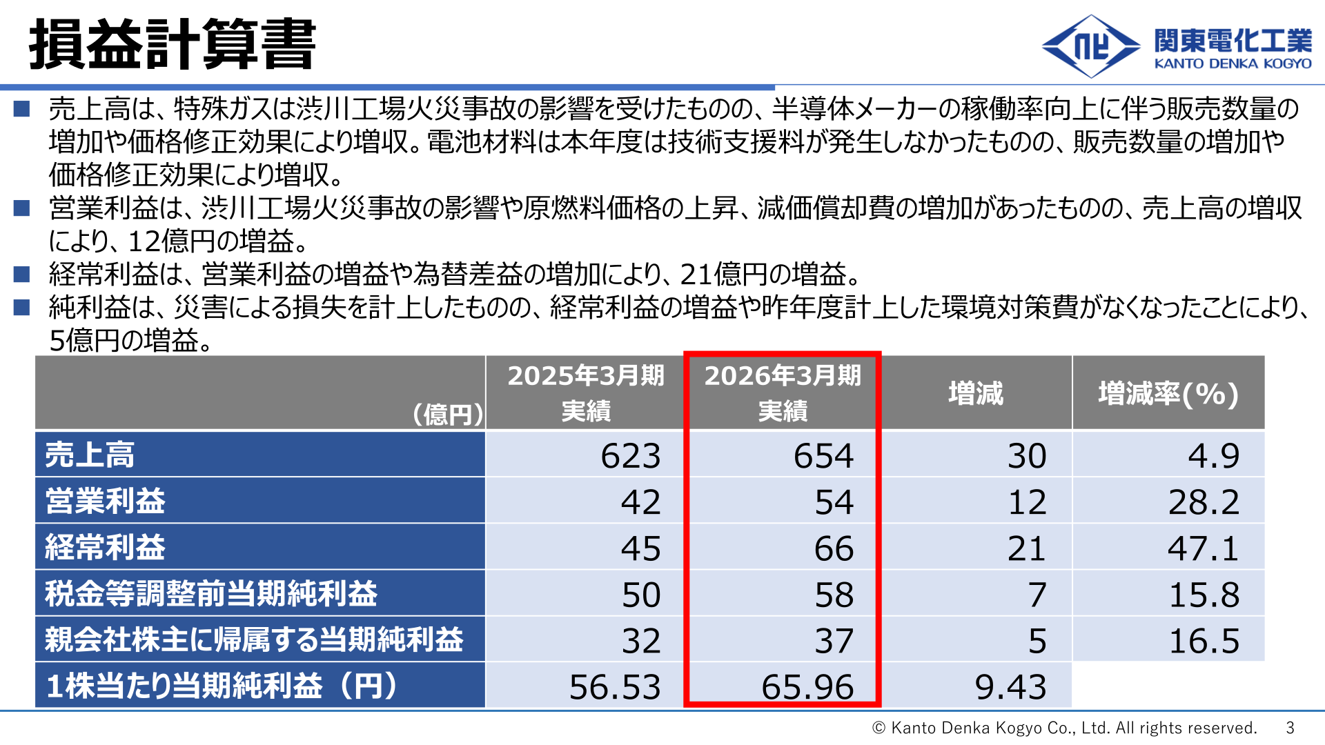 関東電化工業 2026年3月期 損益計算書