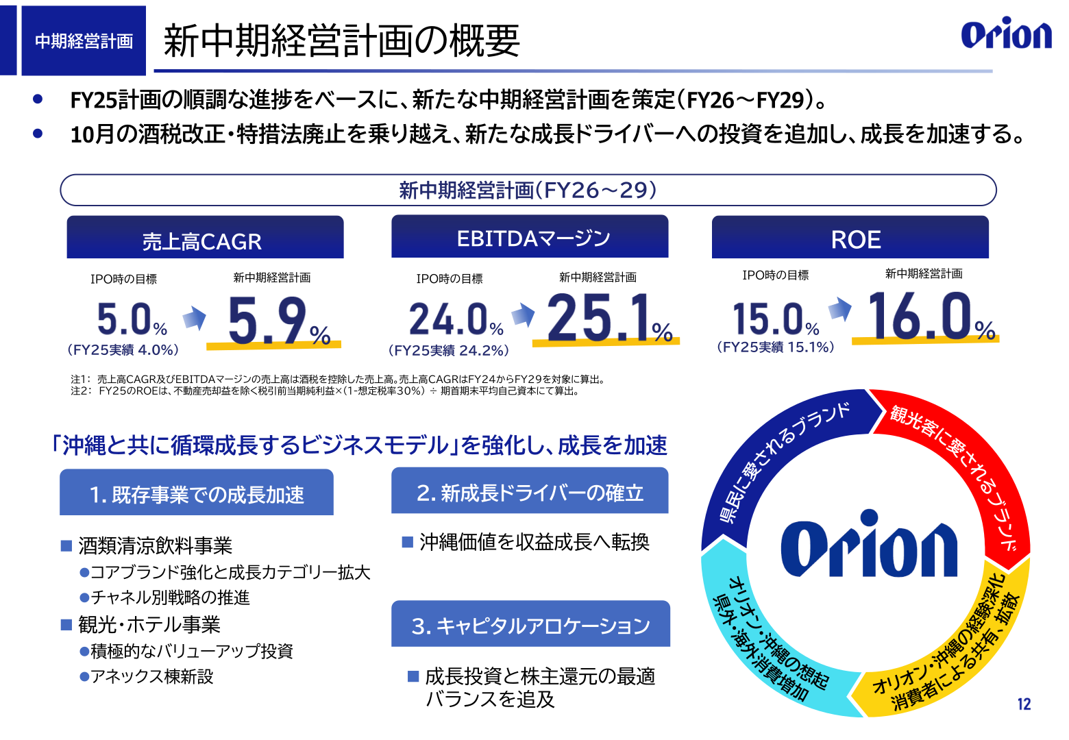 新中期経営計画の概要